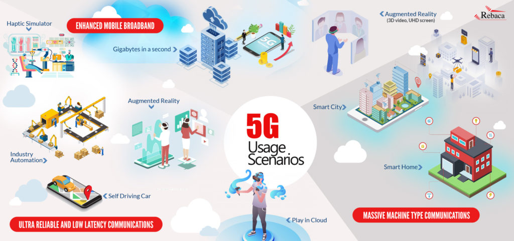 The Future of 5G Network and its Applications